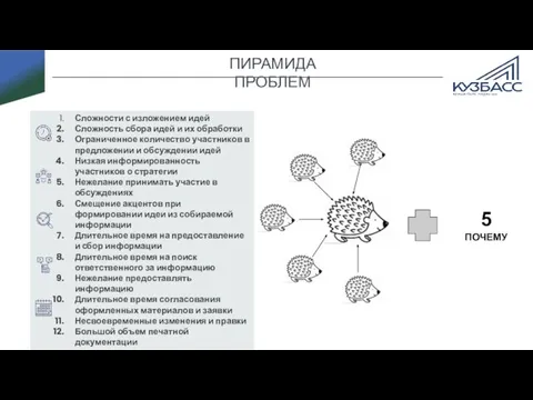 ПИРАМИДА ПРОБЛЕМ