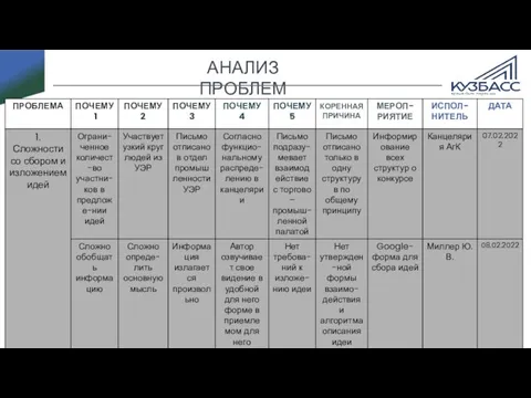 АНАЛИЗ ПРОБЛЕМ