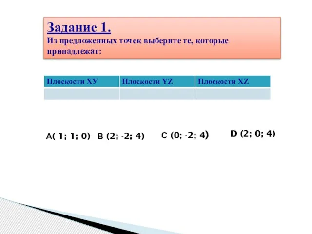 Задание 1. Из предложенных точек выберите те, которые принадлежат: А( 1;