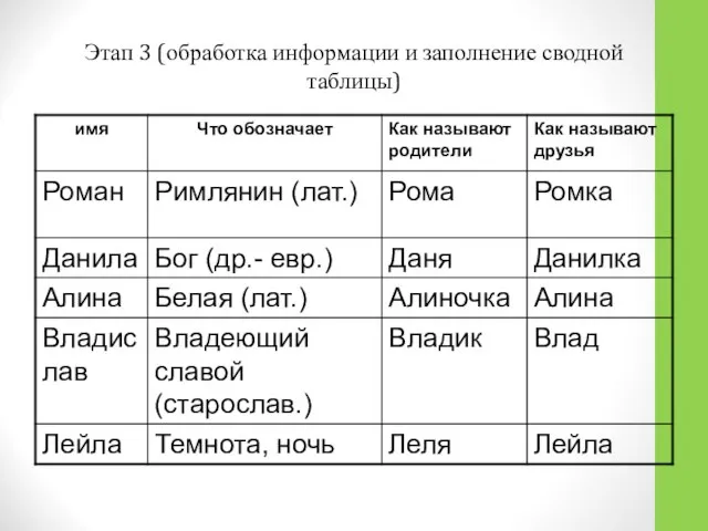 Этап 3 (обработка информации и заполнение сводной таблицы)