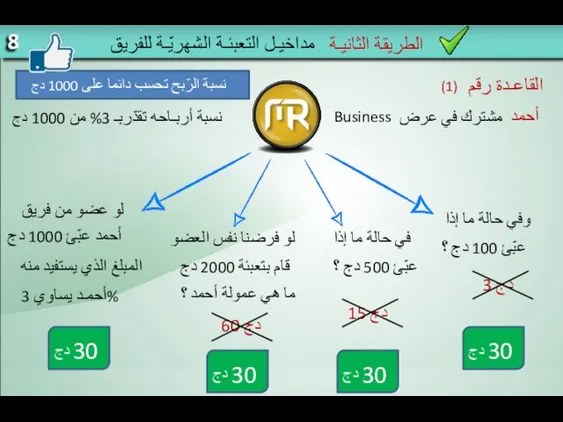 الطريقة الثانيـة مداخيـل التعبئـة الشهريّـة للفريق مشترك في عرض Business أحمد