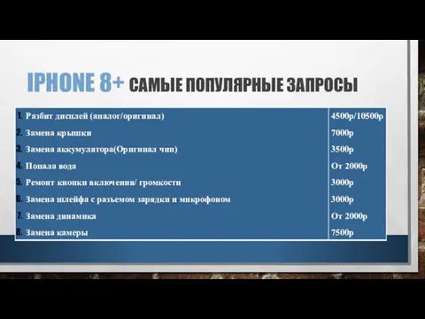 IPHONE 8+ САМЫЕ ПОПУЛЯРНЫЕ ЗАПРОСЫ