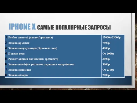 IPHONE X САМЫЕ ПОПУЛЯРНЫЕ ЗАПРОСЫ