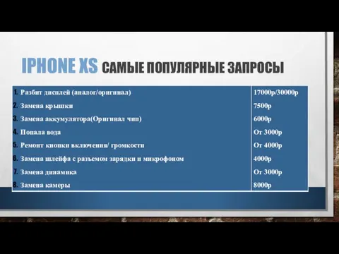 IPHONE XS САМЫЕ ПОПУЛЯРНЫЕ ЗАПРОСЫ