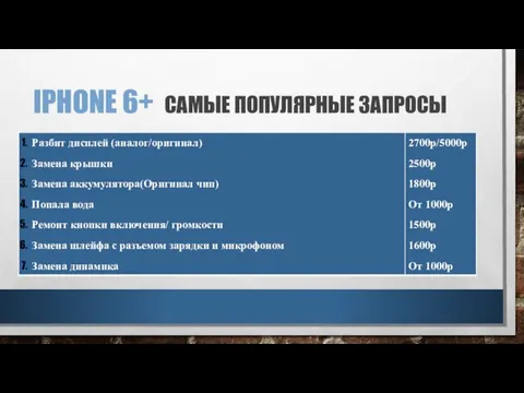 IPHONE 6+ САМЫЕ ПОПУЛЯРНЫЕ ЗАПРОСЫ