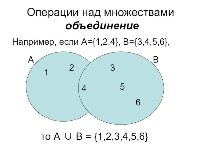 Операции над множествами объединение Например, если А={1,2,4}, B={3,4,5,6}, то А ∪