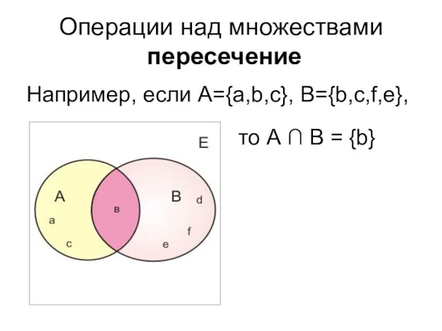 Операции над множествами пересечение Например, если А={a,b,c}, B={b,c,f,e}, то А ∩ В = {b}