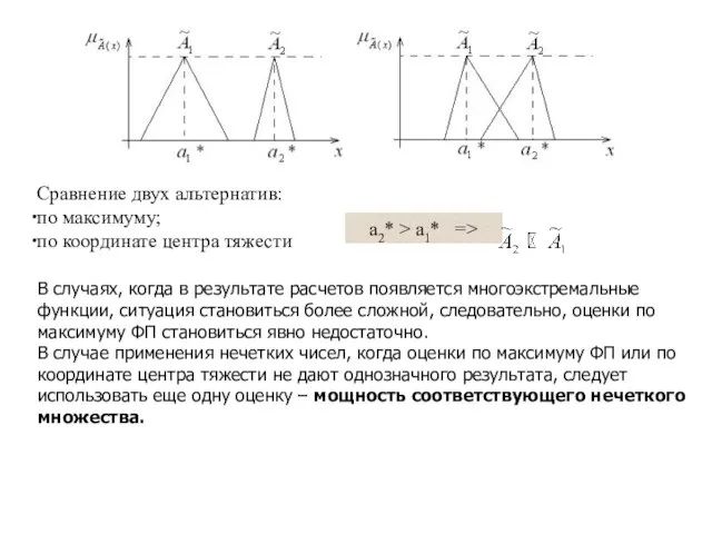 Сравнение двух альтернатив: по максимуму; по координате центра тяжести a2* >