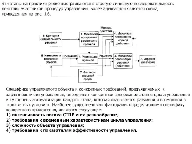 Эти этапы на практике редко выстраиваются в строгую линейную последовательность действий