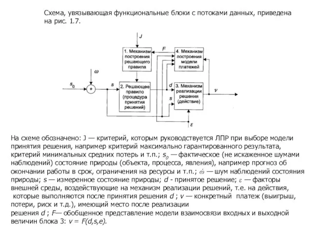 Схема, увязывающая функциональные блоки с потоками данных, приведена на рис. 1.7.