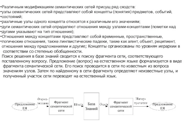 Различным модификациям семантических сетей присущ ряд сходств: узлы семантических сетей представляют