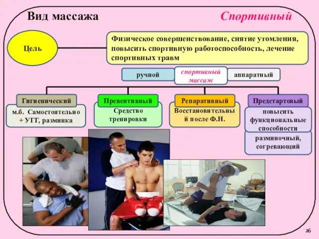 разминочный, согревающий повысить функциональные способности Восстановительный после Ф.Н. Средство тренировки м.б.