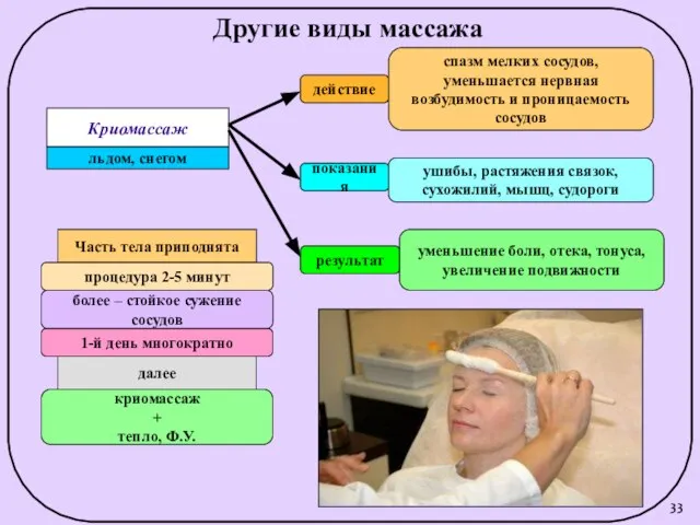 Другие виды массажа Криомассаж льдом, снегом действие спазм мелких сосудов, уменьшается