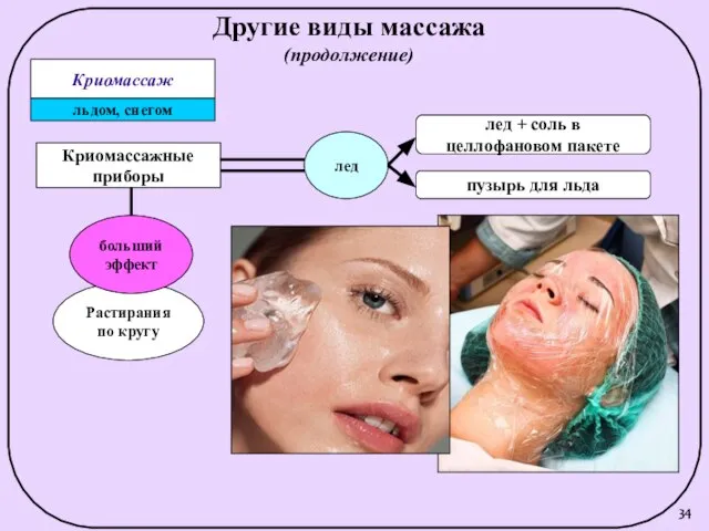 Растирания по кругу Криомассаж льдом, снегом Криомассажные приборы больший эффект лед