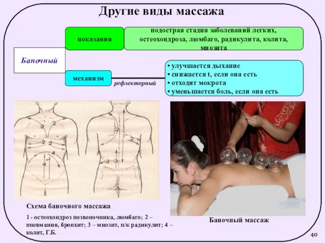 Другие виды массажа Баночный показания механизм подострая стадия заболеваний легких, остеохондроза,