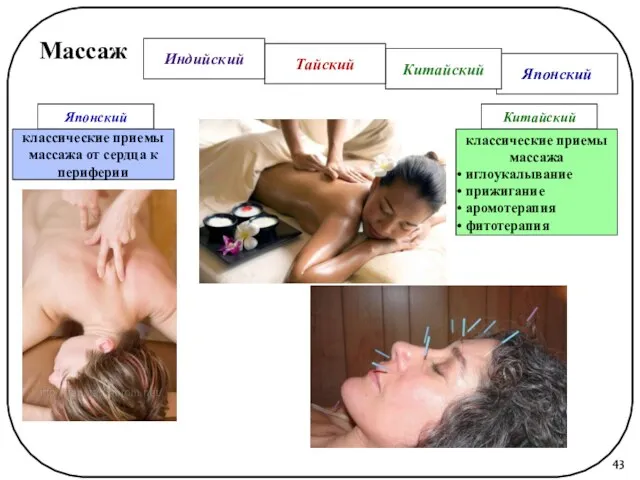 Японский Китайский Тайский Массаж Индийский Японский классические приемы массажа от сердца