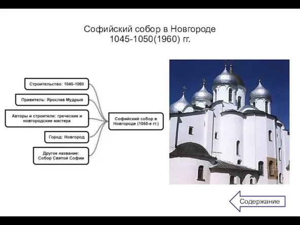 Софийский собор в Новгороде 1045-1050(1960) гг. Содержание