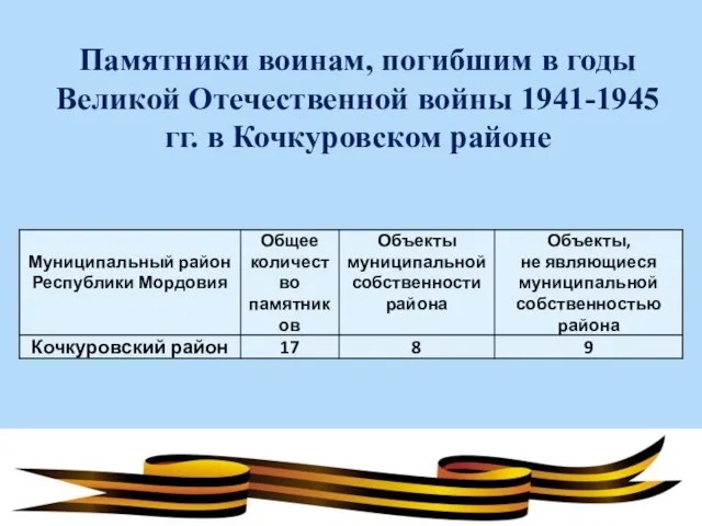 Памятники воинам, погибшим в годы Великой Отечественной войны 1941-1945 гг. в Кочкуровском районе