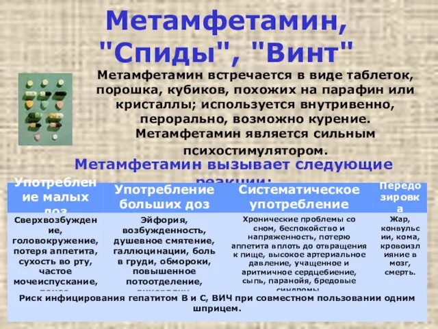 Метамфетамин, "Спиды", "Винт" Метамфетамин встречается в виде таблеток, порошка, кубиков, похожих