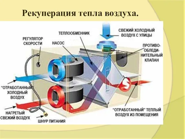 Рекуперация тепла воздуха.