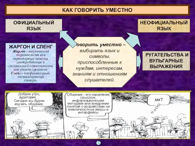 КАК ГОВОРИТЬ УМЕСТНО Говорить уместно – выбирать язык и символы, приспособленные