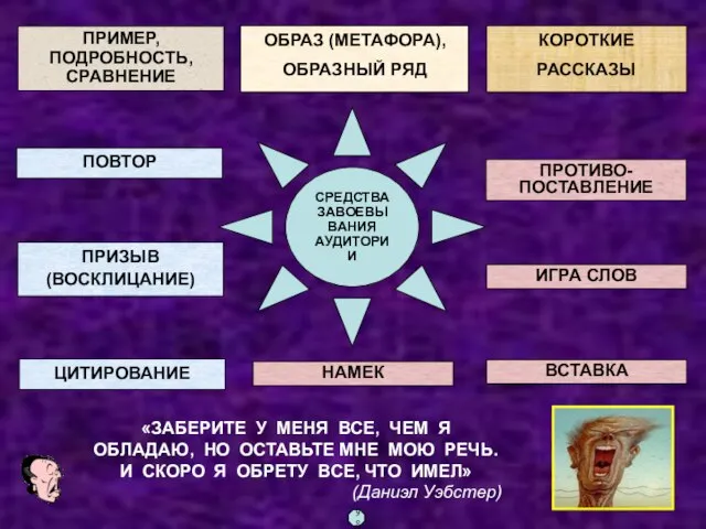 СРЕДСТВА ЗАВОЕВЫВАНИЯ АУДИТОРИИ ПОВТОР ПРИМЕР, ПОДРОБНОСТЬ, СРАВНЕНИЕ ОБРАЗ (МЕТАФОРА), ОБРАЗНЫЙ РЯД