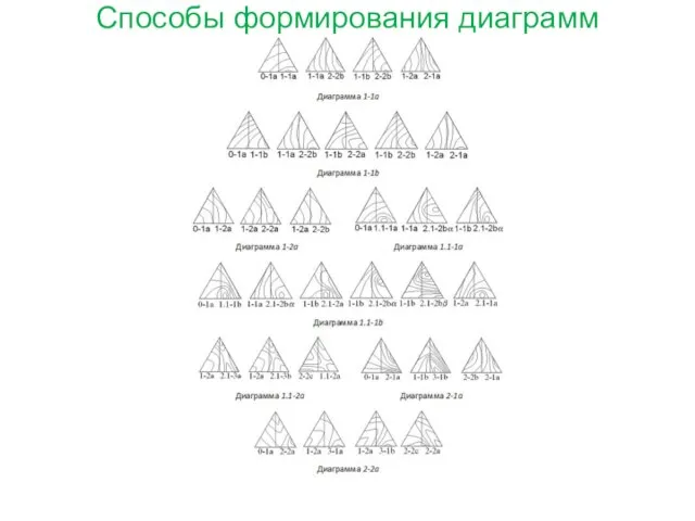 Способы формирования диаграмм