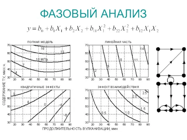 ФАЗОВЫЙ АНАЛИЗ