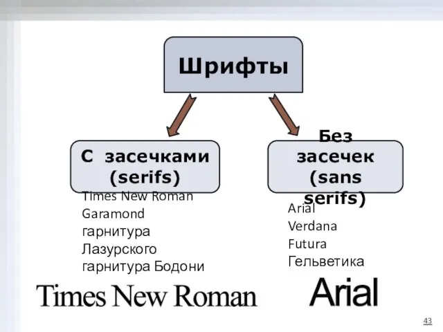 Шрифты С засечками (serifs) Без засечек (sans serifs) Times New Roman