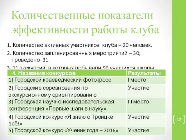 Количественные показатели эффективности работы клуба 1. Количество активных участников клуба –