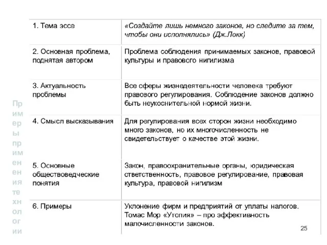 Примеры применения технологии