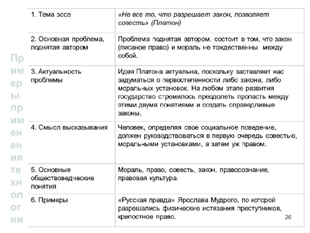 Примеры применения технологии