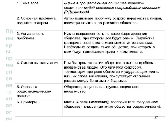 Примеры применения технологии