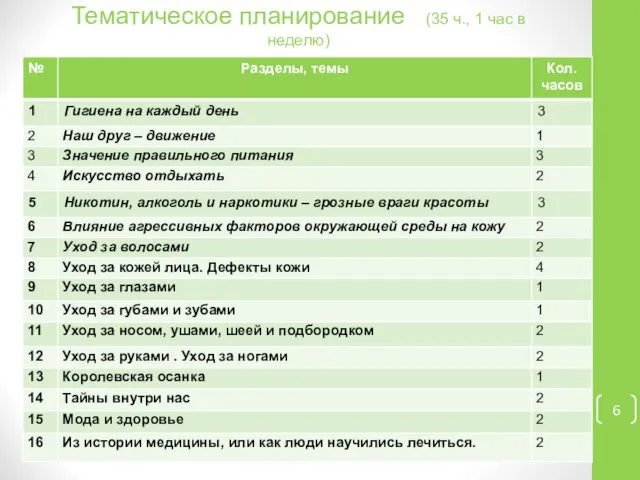 Тематическое планирование (35 ч., 1 час в неделю)