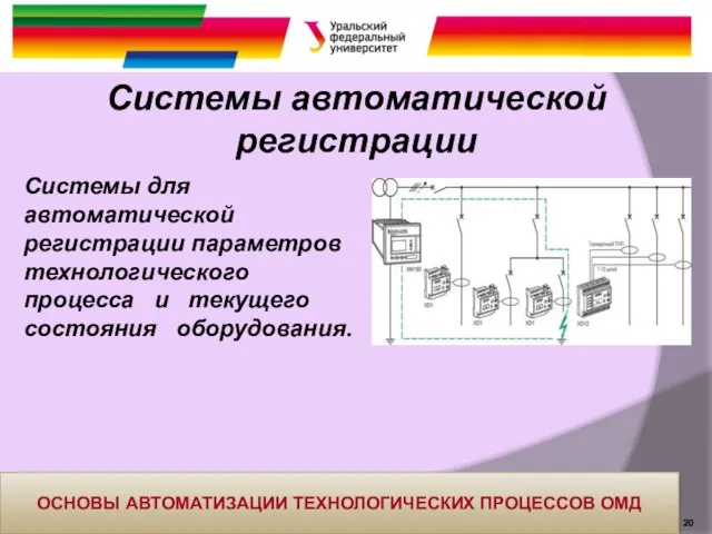 Системы автоматической регистрации Системы для автоматической регистрации параметров технологического процесса и