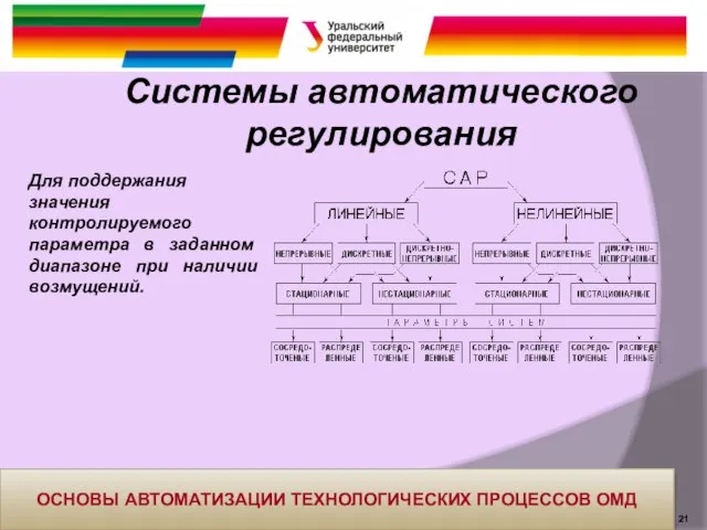 Системы автоматического регулирования Для поддержания значения контролируемого параметра в заданном диапазоне