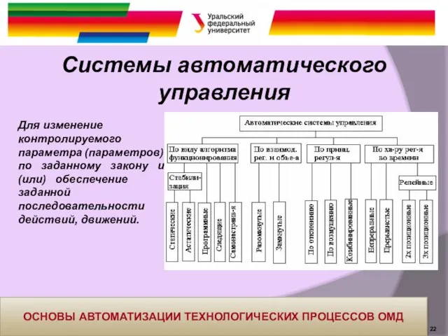 Системы автоматического управления Для изменение контролируемого параметра (параметров) по заданному закону