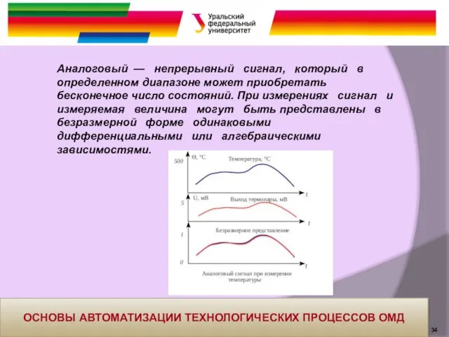 Аналоговый — непрерывный сигнал, который в определенном диапазоне может приобретать бесконечное