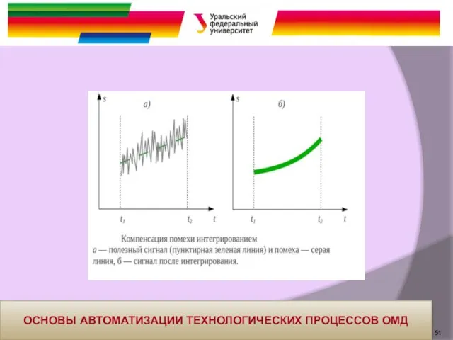 ОСНОВЫ АВТОМАТИЗАЦИИ ТЕХНОЛОГИЧЕСКИХ ПРОЦЕССОВ ОМД