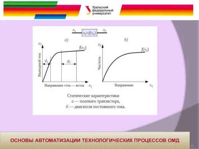 ОСНОВЫ АВТОМАТИЗАЦИИ ТЕХНОЛОГИЧЕСКИХ ПРОЦЕССОВ ОМД