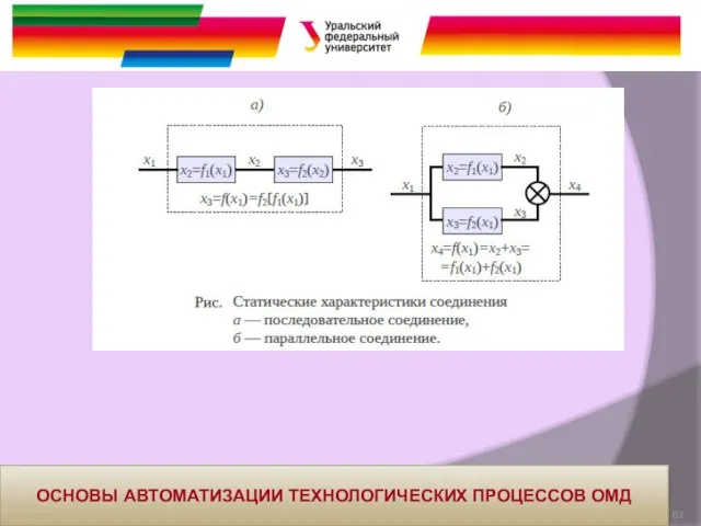 ОСНОВЫ АВТОМАТИЗАЦИИ ТЕХНОЛОГИЧЕСКИХ ПРОЦЕССОВ ОМД