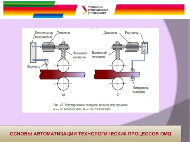 ОСНОВЫ АВТОМАТИЗАЦИИ ТЕХНОЛОГИЧЕСКИХ ПРОЦЕССОВ ОМД