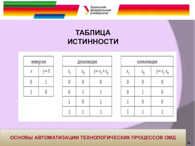 ТАБЛИЦА ИСТИННОСТИ ОСНОВЫ АВТОМАТИЗАЦИИ ТЕХНОЛОГИЧЕСКИХ ПРОЦЕССОВ ОМД