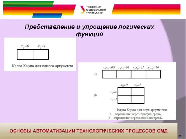 Представление и упрощение логических функций ОСНОВЫ АВТОМАТИЗАЦИИ ТЕХНОЛОГИЧЕСКИХ ПРОЦЕССОВ ОМД