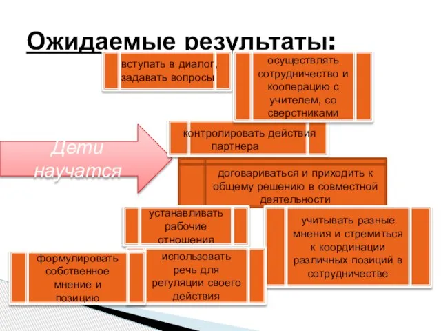 Ожидаемые результаты: Дети научатся договариваться и приходить к общему решению в