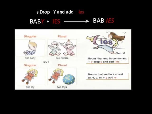 3.Drop –Y and add – ies BAB Y IES +