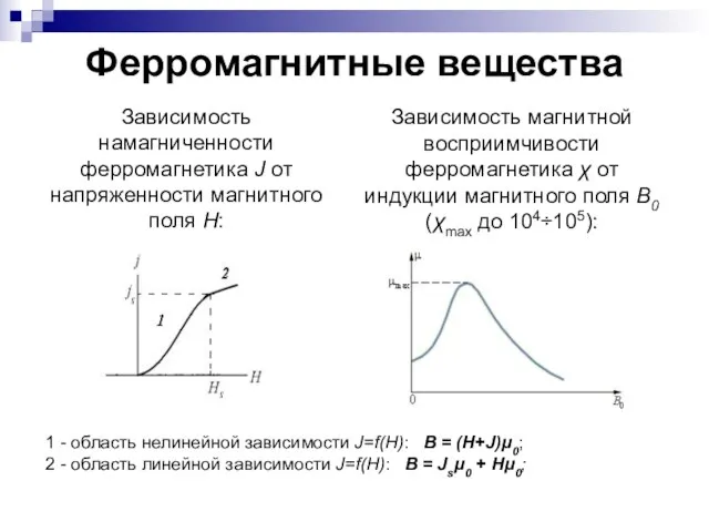 Ферромагнитные вещества 1 - область нелинейной зависимости J=f(H): B = (H+J)μ0;