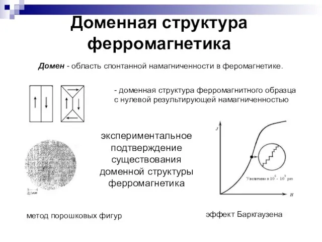 Доменная структура ферромагнетика - доменная структура ферромагнитного образца с нулевой результирующей