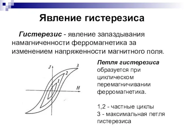 Явление гистерезиса Гистерезис - явление запаздывания намагниченности ферромагнетика за изменением напряженности