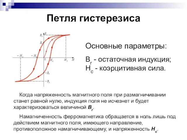 Петля гистерезиса Основные параметры: Br - остаточная индукция; Hc - коэрцитивная